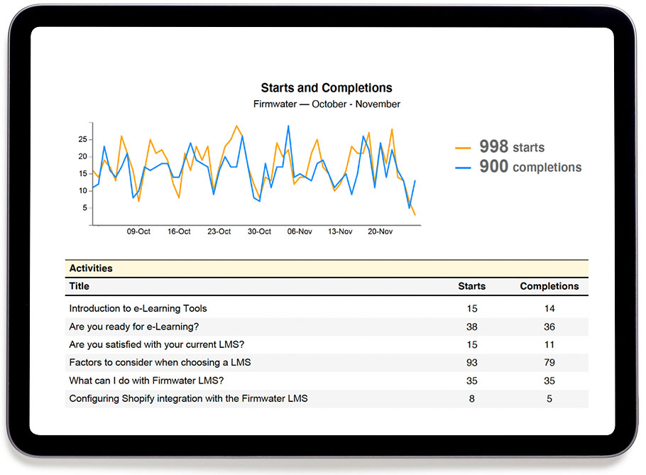 Firmwater LMS Reports 